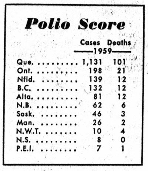 600611FP-PolioScore1959